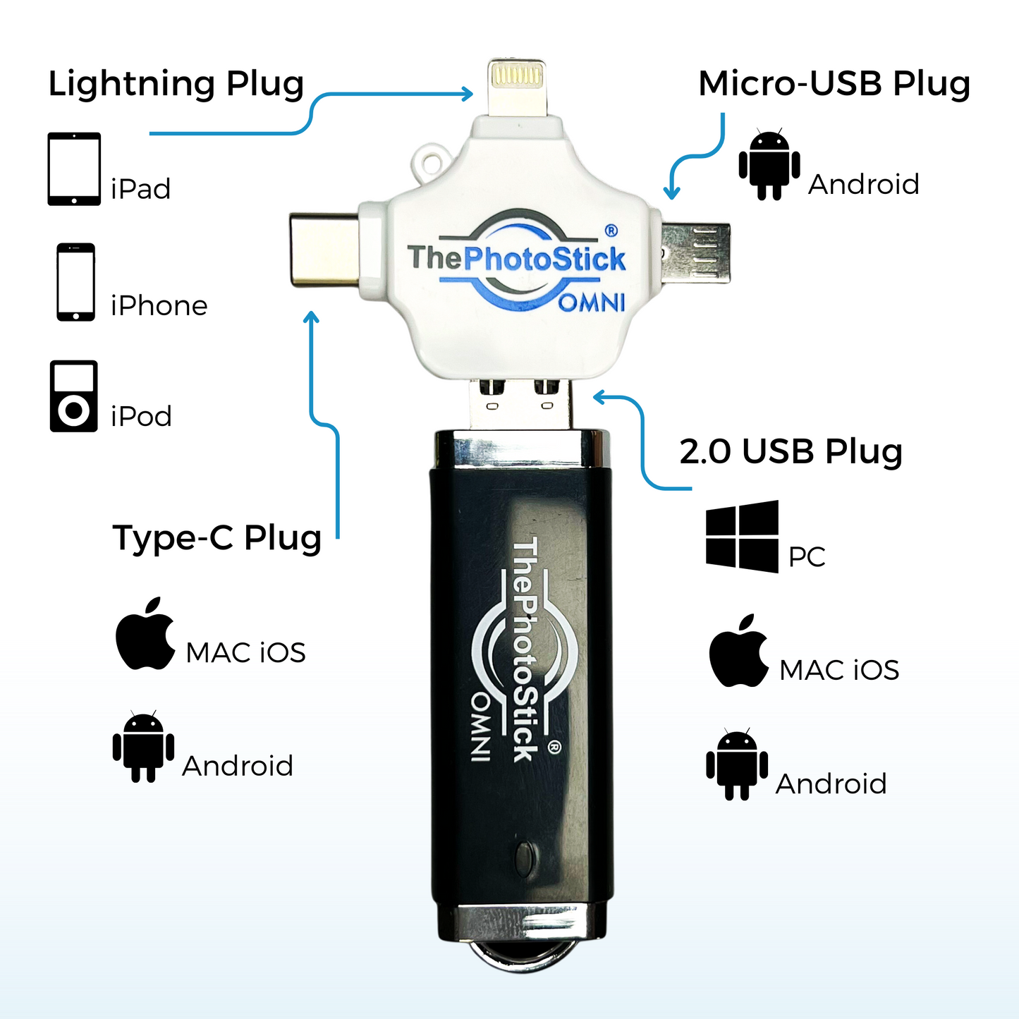 ThePhotoStick® Omni 128GB + Case