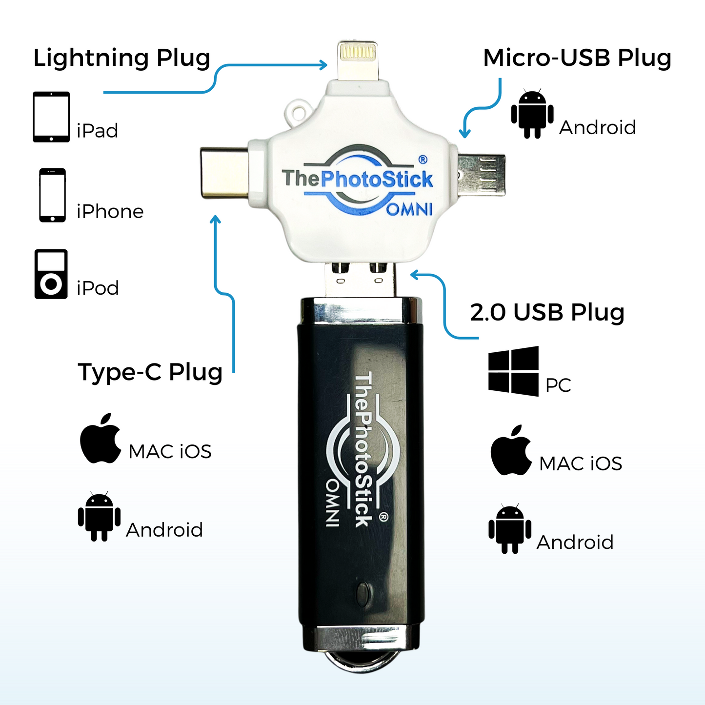 ThePhotoStick® Omni - Sale