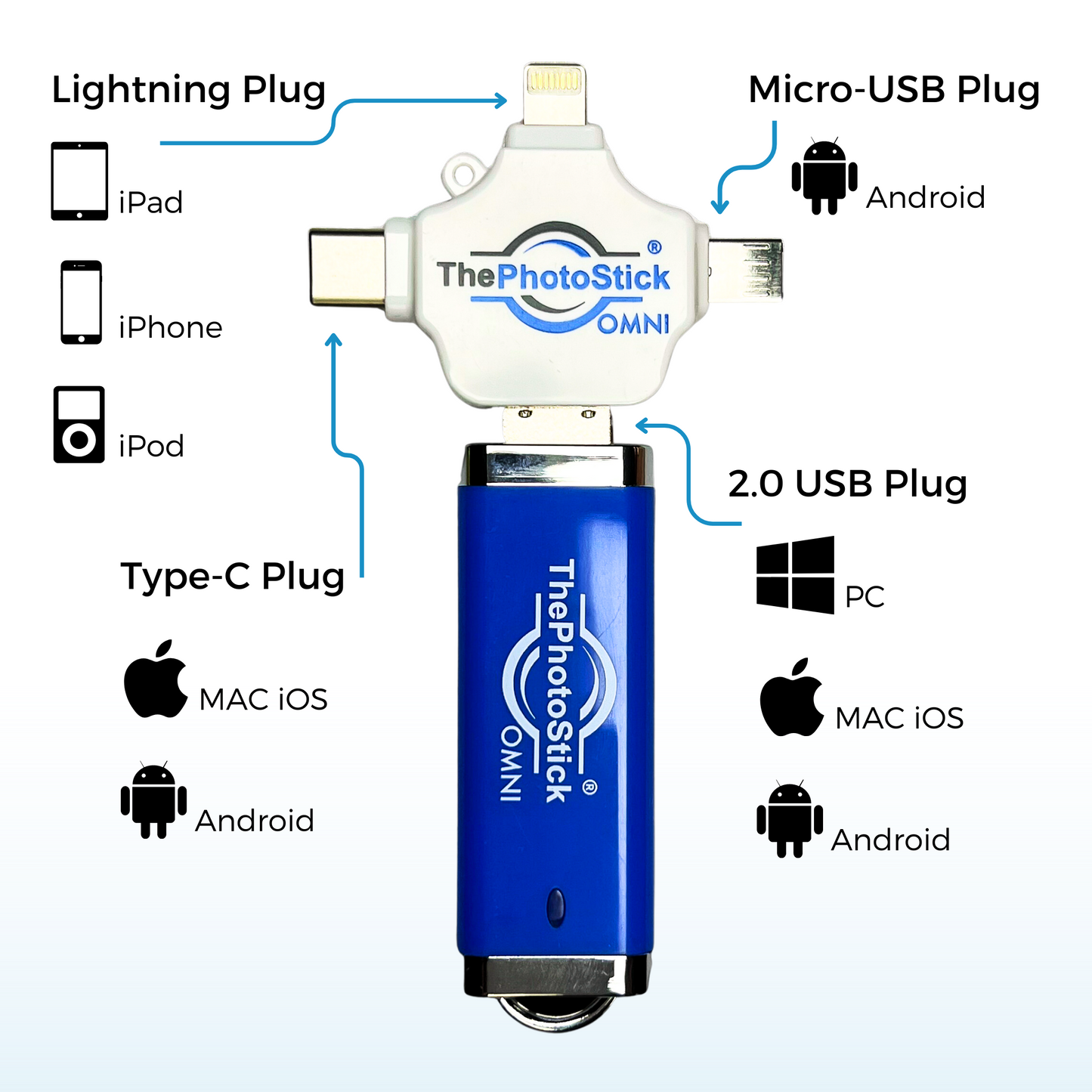 ThePhotoStick® Omni 256GB + Case