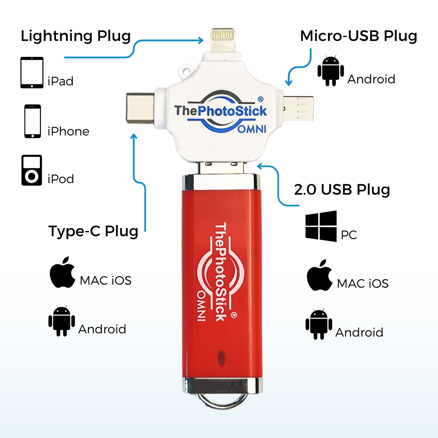 ThePhotoStick® Omni 512GB + Case