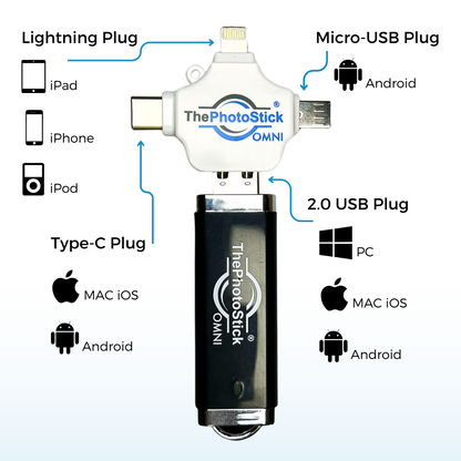 ThePhotoStick® Omni 128GB + Case