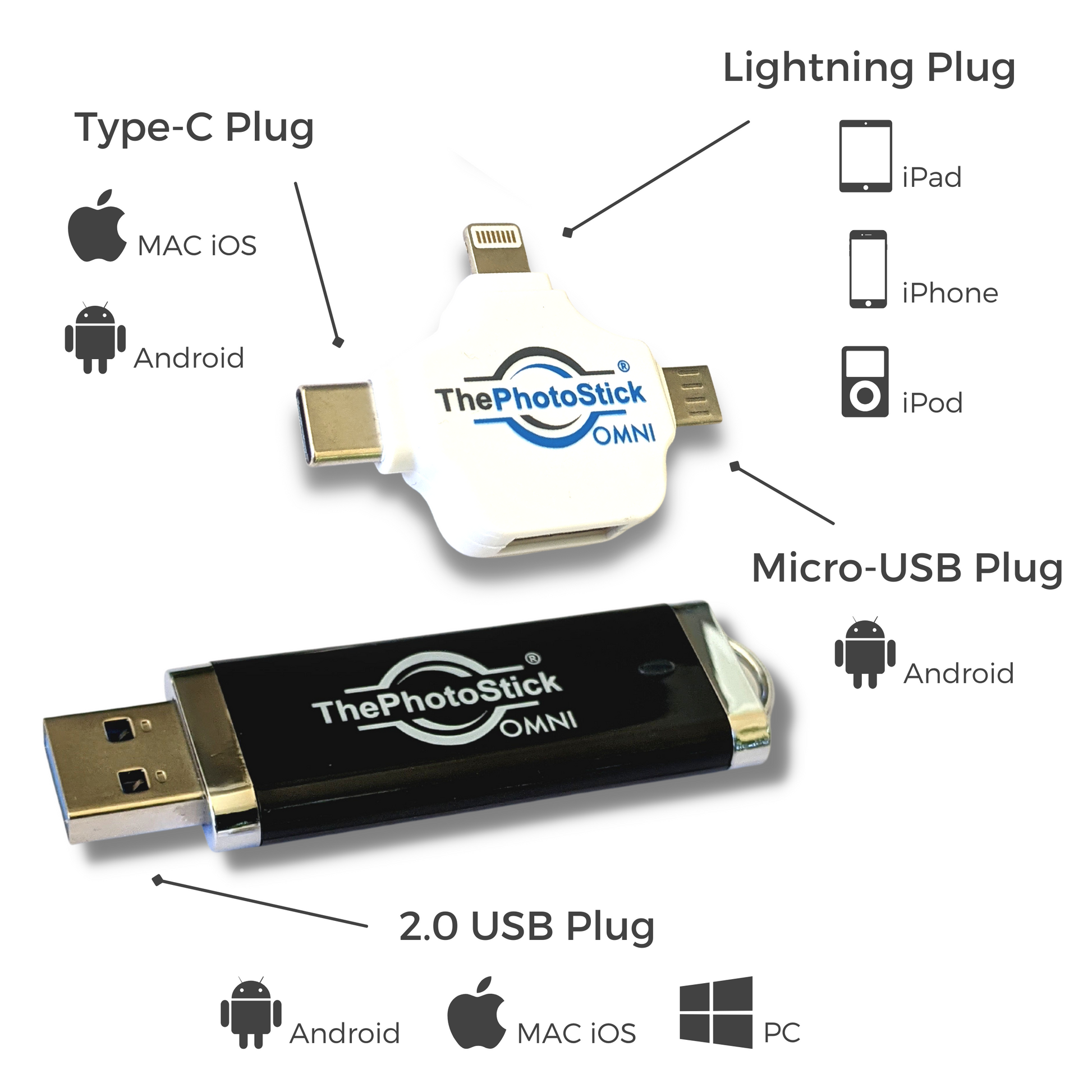  ThePhotoStick 128GB - usb, Easy, One Click Photo and